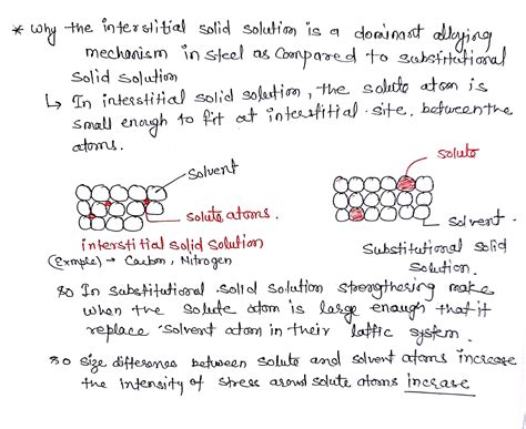 Solved Explain Why The Interstitial Solid Solution Is A Dominant