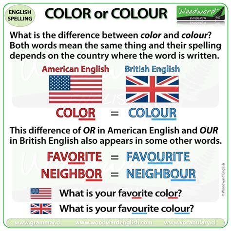 What is your favourite colour? Color or Colour? Woodward English