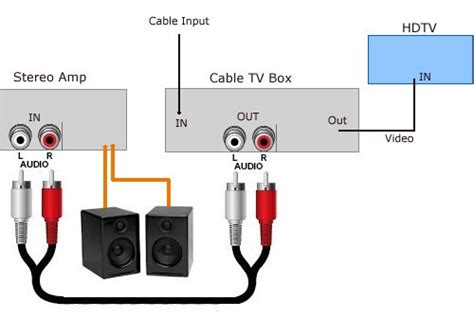 How To Connect Tvs To Speakers Or Stereo Systems