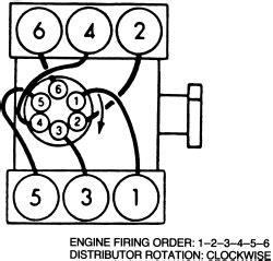 Pontiac engines for most 1955 through 1981: | Repair Guides | Firing Orders | Firing Orders | AutoZone.com