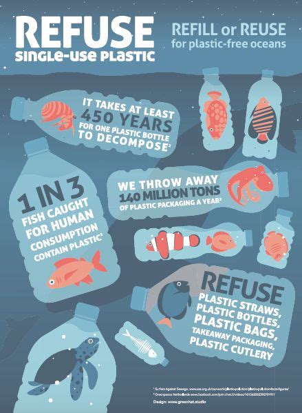 Our Refuse Single Use Plastic Poster Encourages People To Refill Or