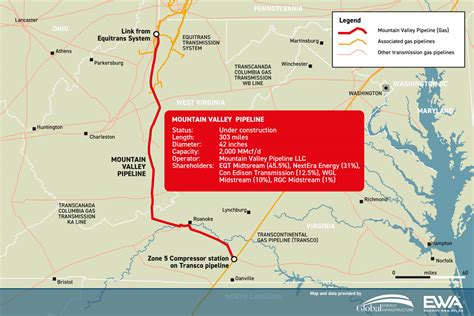 Mountain Valley Pipeline Announces Plan To Offset Carbon Impacts