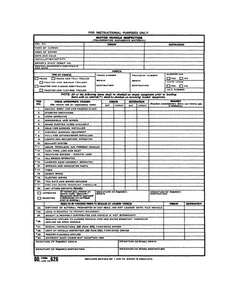 Figure 3 10 Blank Dd Form 626 Motor Vehicle Inspection