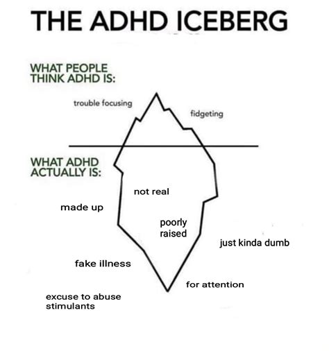 The Adhd Iceberg Meme The Adhd Iceberg Know Your Meme