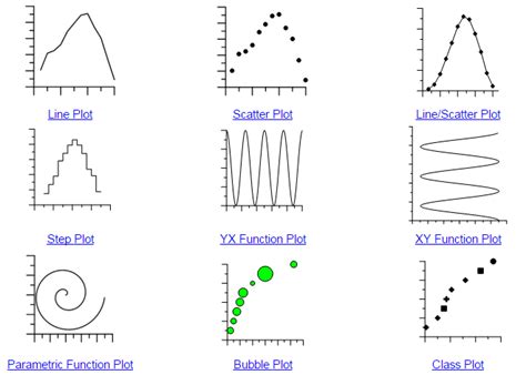 Basic shapes of graphs graphs of eight basic types of functions studypk graph mathematics quadratics exponential functions. Grapher Plot Types - RockWare