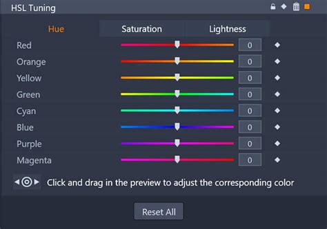 Adjust Video Hue Saturation And Lightness With Hsl Tuning Color