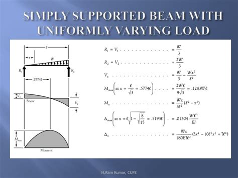 Ppt Unit Iii Bending Moment And Shear Force In Beams Powerpoint