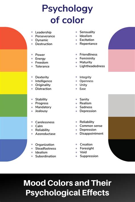Color Psychology The Role Of Color In Emotional Responses