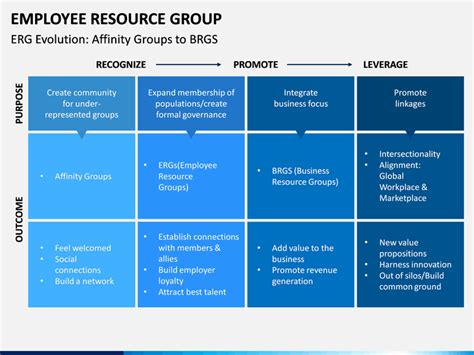 Employee Resource Group Powerpoint Template