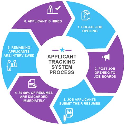 Employment Application Tracking System Mployme