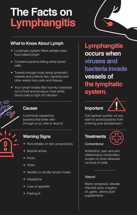 What Is Lymphangitis Causes Symptoms Treatment The Amino Company