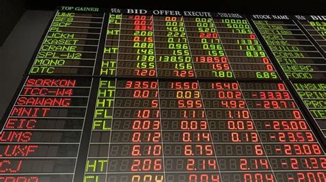 Welcome to thaistockmarket.com, thailand online investments community and information site.on the site, you will find market summary, company & exchange news, local news, world news, blog on market advices and other useful investment information. ตลาดหุ้นเคลื่อนไหวผันผวนทั้งในแดนบวกและลบโดยนักลงทุนกลับมา ...