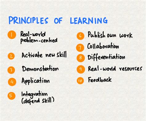 10 Principles Of Learning
