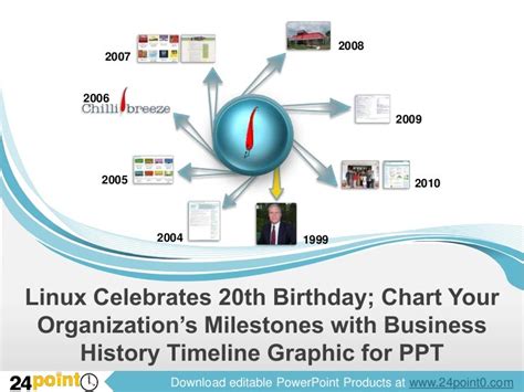 Linux Biz History Timeline Powerpoint