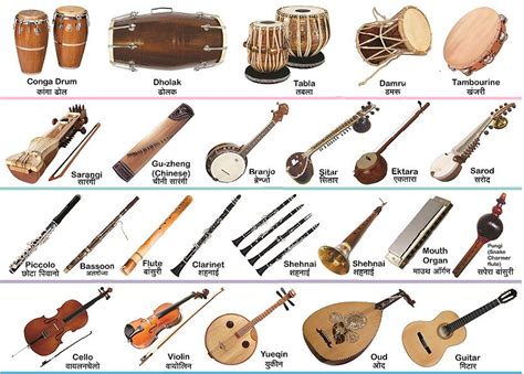 Indian Musical Instruments Names With Pictures In Hindi Manjira
