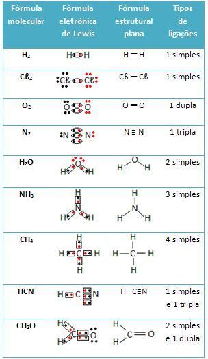 Fórmulas Químicas Fórmulas Químicas Dos Compostos Moleculares