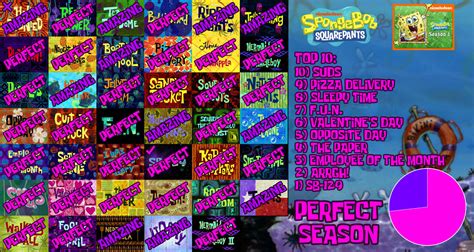 Spongebob Squarepants Season 1 Scorecard By Sandalsfish On Deviantart