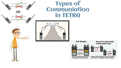 Type Of Communication In Tetra Youtube