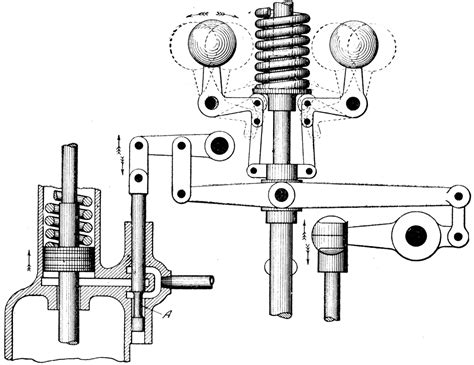 Our car experts choose every product we feature. Turbine Governor for Varying Time of Admission | ClipArt ETC