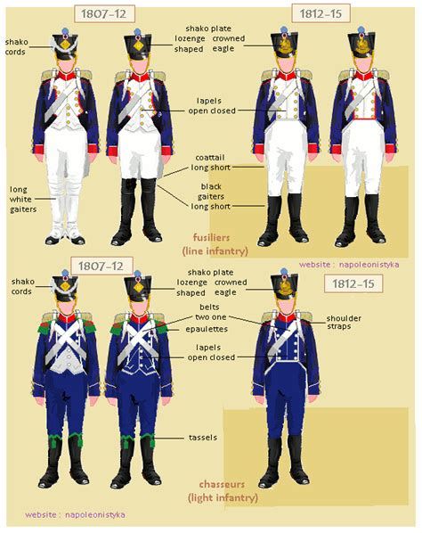 French Infantry Uniforms Organization Weapons Tactics