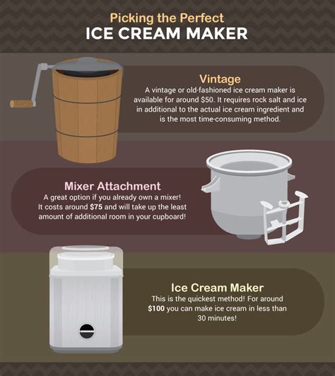 How Do You Make Ice Cream In A Ice Cream Maker At Eric Hildebrand Blog