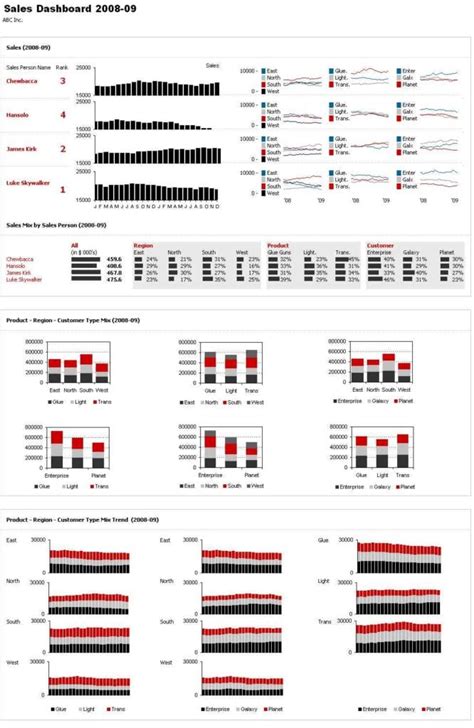 Microsoft Excel Dashboard Templates Free Download —