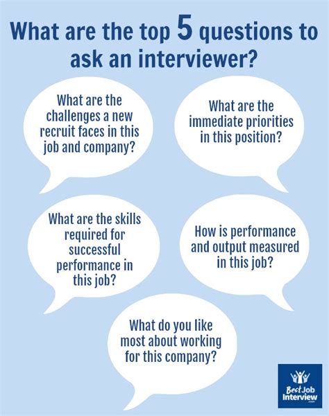 Questions To Ask A Vp In An Interview Making The Most Of The