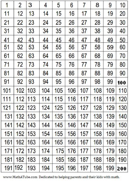 number chart number chart hundreds chart printable
