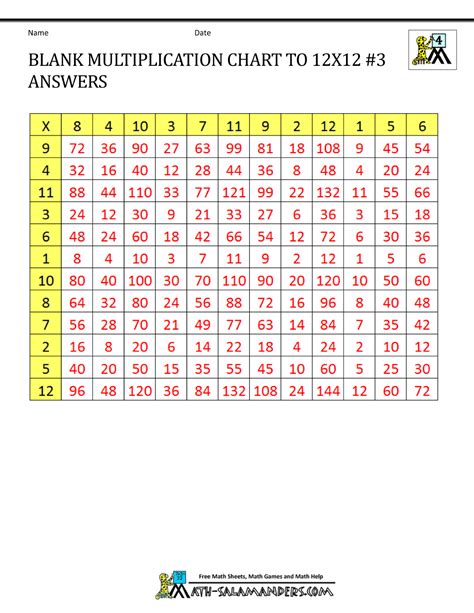 Printable multiplication chart is one of the best ways of making your child learn multiplication tables. Blank Multiplication Charts up to 12x12