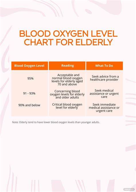 Free Blood Oxygen Level Chart For Elderly Download In Pdf