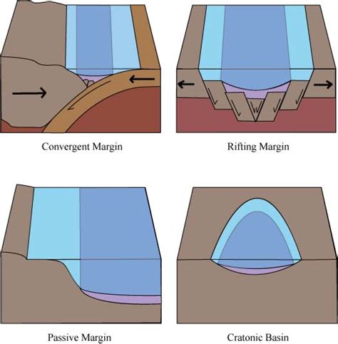 Sedimentary Basin Wikipedia