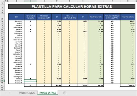 Plantilla De Control De Horas Extras Excel Alaboralista Com