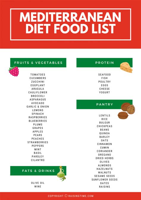 Mediterranean Diet Food List Printable This Meal Plan Tastes Great