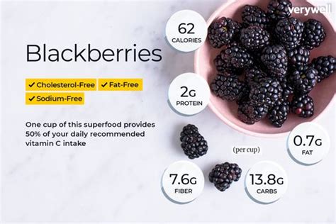 Blackberry Nutrition Facts And Health Benefits