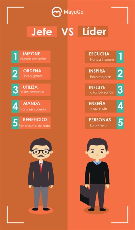 Traducir líder significado líder traducción de líder sinónimos de líder, antónimos de líder. JEFE vs LÍDER en 2020 | Jefe vs lider, Lider, Liderazgo