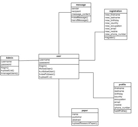 Class Diagram Of The System Download Scientific Diagram