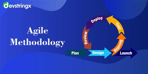 Agile Methodologies Overview On Agile And Scrum Framework