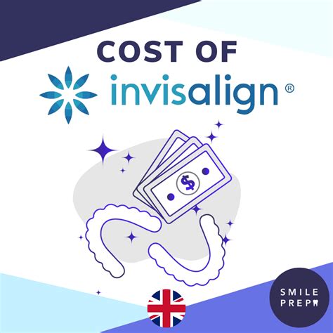 How Much Does Invisalign Cost In The Uk Smile Prep Uk