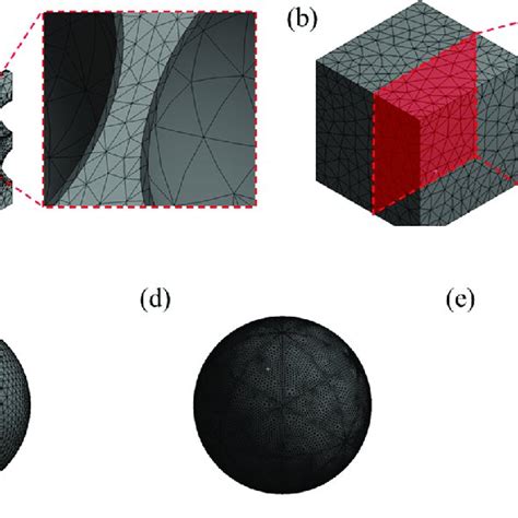 Finite Element Meshes For A The Mixed Model B Matrix For The