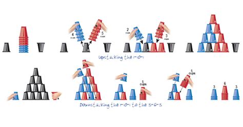 The cups must be removed in the diagonal fashion to count. CUP STACKING: Studies Show Cup Stacking Improves Reading ...