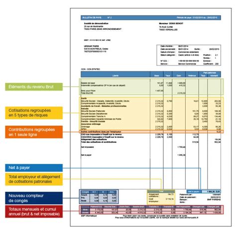 Logiciel De Paie Logiciels Mod Les Bulletin De Salaire