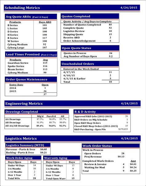 Browse Our Example Of Flash Report Template For Free Report Template