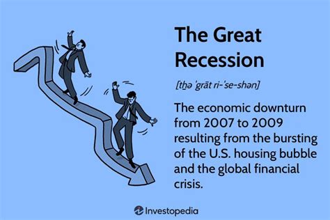 2008 Recession What It Was And What Caused It