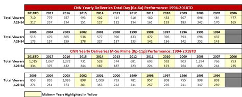 Cnn Ratings Graph 2021 April Insight From Leticia