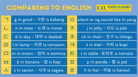 Korean Pronunciation Rules Tips And Tricks To Pronounce Korean Correctly