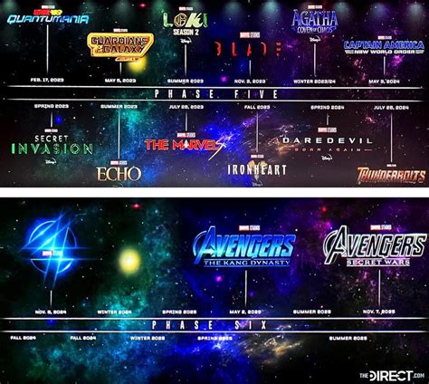 Marvel Reportedly Unhappy With Phase 4 Considering Major Changes To