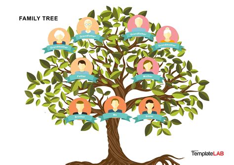 Free Printable Family Tree Template With Siblings