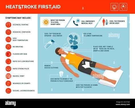 Heat Stroke First Aid