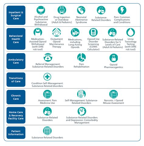 Opioid Guidelines And Evidence Based Pain Management Mcg Health