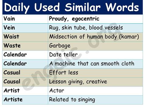 Similar Words With Different Meanings Download Pdf Engdic